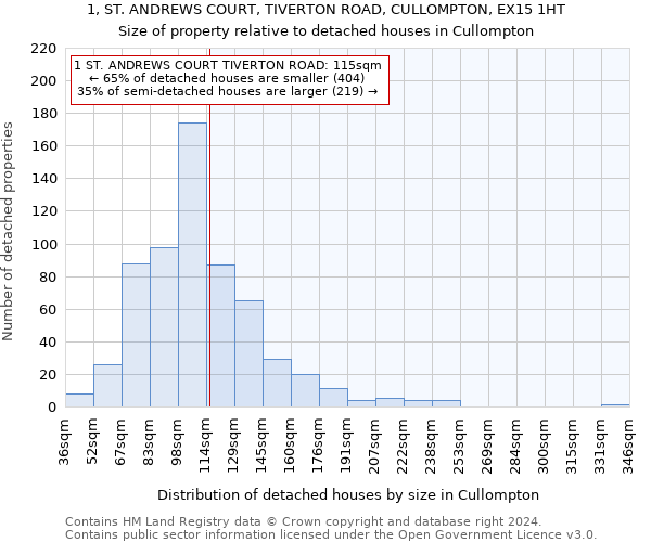 1, ST. ANDREWS COURT, TIVERTON ROAD, CULLOMPTON, EX15 1HT: Size of property relative to detached houses in Cullompton