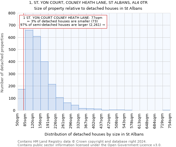 1, ST. YON COURT, COLNEY HEATH LANE, ST ALBANS, AL4 0TR: Size of property relative to detached houses in St Albans