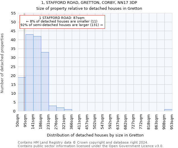 1, STAFFORD ROAD, GRETTON, CORBY, NN17 3DP: Size of property relative to detached houses in Gretton