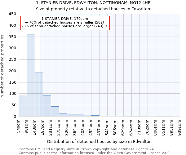 1, STANIER DRIVE, EDWALTON, NOTTINGHAM, NG12 4HR: Size of property relative to detached houses in Edwalton