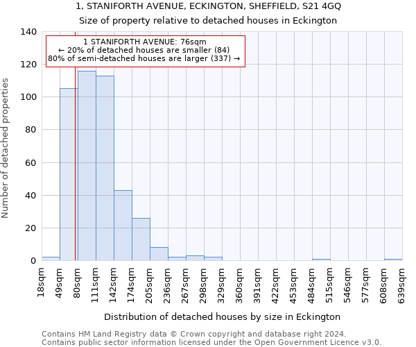 1, STANIFORTH AVENUE, ECKINGTON, SHEFFIELD, S21 4GQ: Size of property relative to detached houses in Eckington