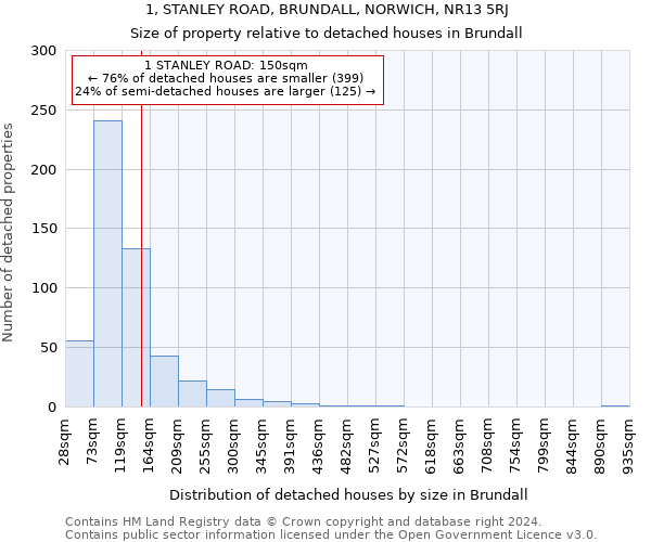 1, STANLEY ROAD, BRUNDALL, NORWICH, NR13 5RJ: Size of property relative to detached houses in Brundall