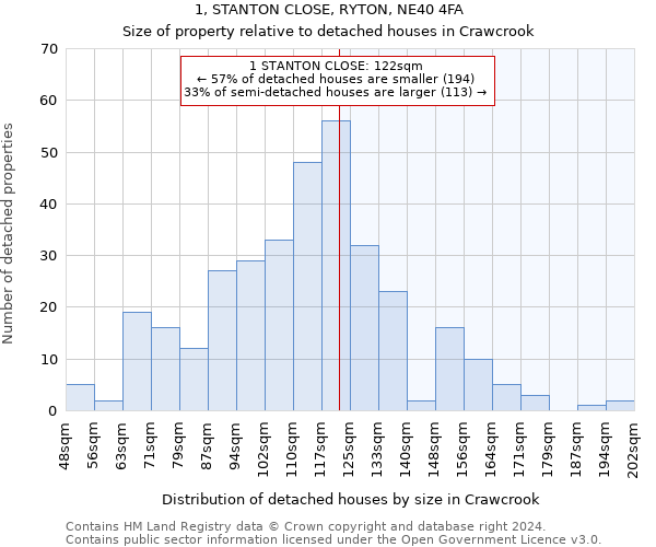 1, STANTON CLOSE, RYTON, NE40 4FA: Size of property relative to detached houses in Crawcrook