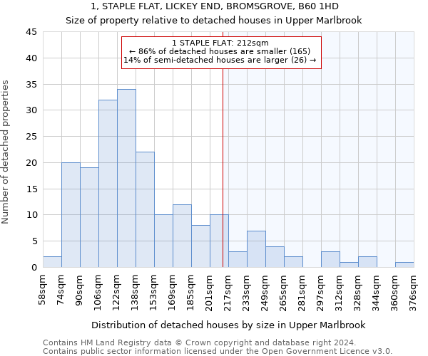 1, STAPLE FLAT, LICKEY END, BROMSGROVE, B60 1HD: Size of property relative to detached houses in Upper Marlbrook