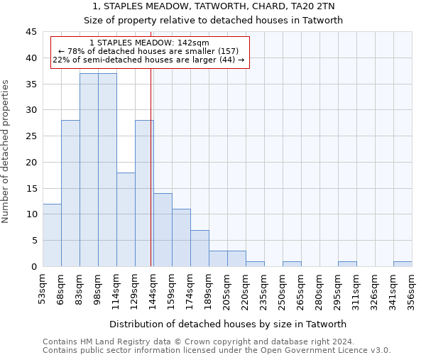 1, STAPLES MEADOW, TATWORTH, CHARD, TA20 2TN: Size of property relative to detached houses in Tatworth