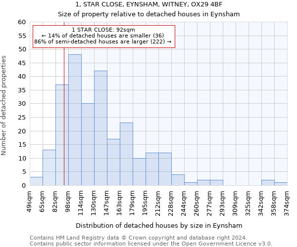 1, STAR CLOSE, EYNSHAM, WITNEY, OX29 4BF: Size of property relative to detached houses in Eynsham