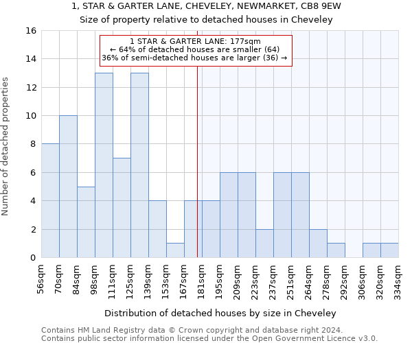 1, STAR & GARTER LANE, CHEVELEY, NEWMARKET, CB8 9EW: Size of property relative to detached houses in Cheveley