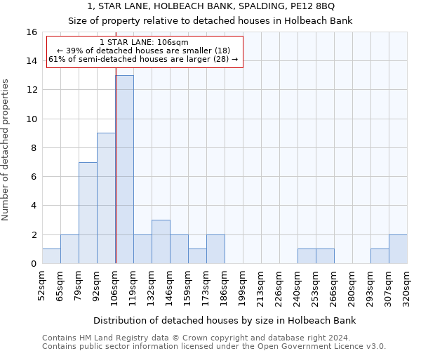 1, STAR LANE, HOLBEACH BANK, SPALDING, PE12 8BQ: Size of property relative to detached houses in Holbeach Bank