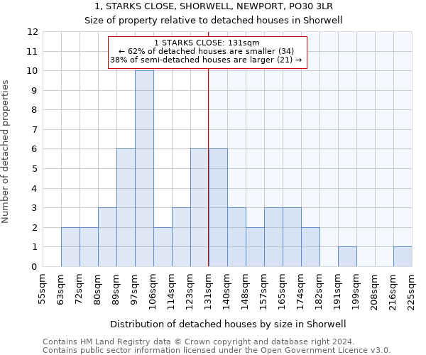 1, STARKS CLOSE, SHORWELL, NEWPORT, PO30 3LR: Size of property relative to detached houses in Shorwell