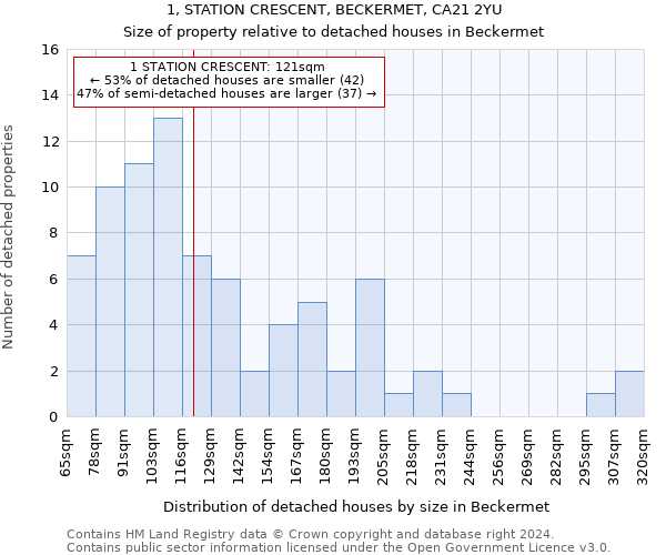 1, STATION CRESCENT, BECKERMET, CA21 2YU: Size of property relative to detached houses in Beckermet