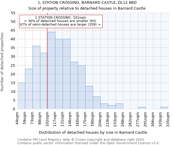 1, STATION CROSSING, BARNARD CASTLE, DL12 8BD: Size of property relative to detached houses in Barnard Castle