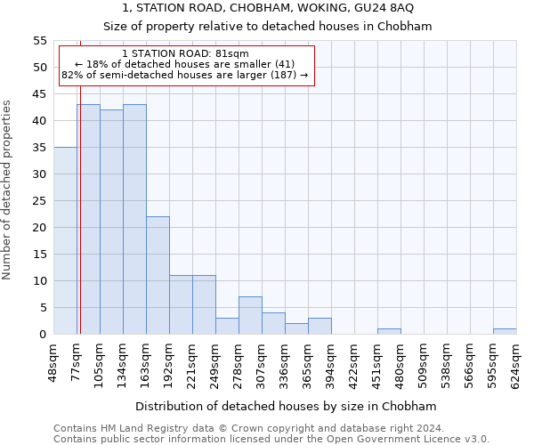 1, STATION ROAD, CHOBHAM, WOKING, GU24 8AQ: Size of property relative to detached houses in Chobham