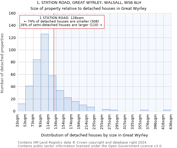 1, STATION ROAD, GREAT WYRLEY, WALSALL, WS6 6LH: Size of property relative to detached houses in Great Wyrley