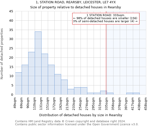 1, STATION ROAD, REARSBY, LEICESTER, LE7 4YX: Size of property relative to detached houses in Rearsby