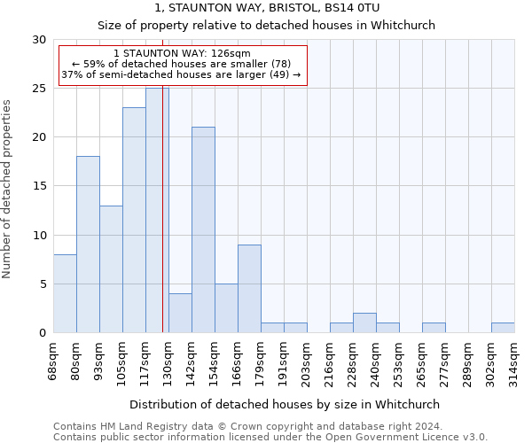 1, STAUNTON WAY, BRISTOL, BS14 0TU: Size of property relative to detached houses in Whitchurch