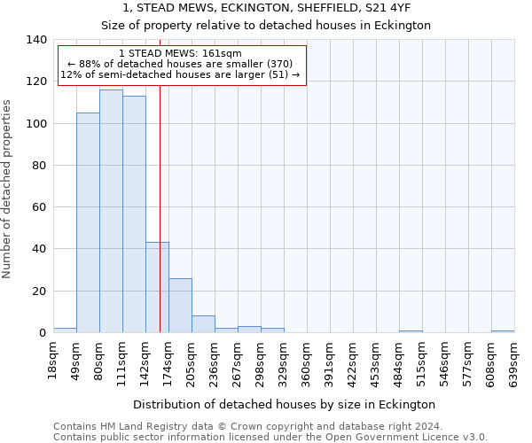 1, STEAD MEWS, ECKINGTON, SHEFFIELD, S21 4YF: Size of property relative to detached houses in Eckington