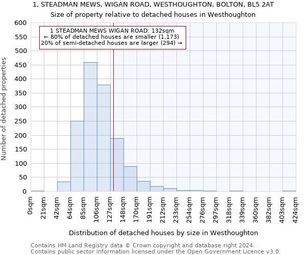 1, STEADMAN MEWS, WIGAN ROAD, WESTHOUGHTON, BOLTON, BL5 2AT: Size of property relative to detached houses in Westhoughton