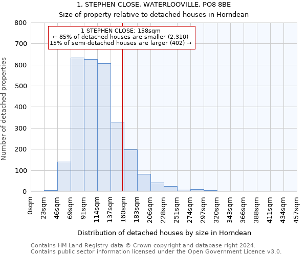 1, STEPHEN CLOSE, WATERLOOVILLE, PO8 8BE: Size of property relative to detached houses in Horndean