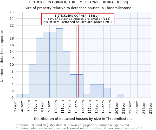 1, STICKLERS CORNER, THREEMILESTONE, TRURO, TR3 6GJ: Size of property relative to detached houses in Threemilestone