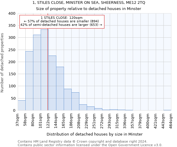 1, STILES CLOSE, MINSTER ON SEA, SHEERNESS, ME12 2TQ: Size of property relative to detached houses in Minster