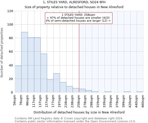 1, STILES YARD, ALRESFORD, SO24 9FH: Size of property relative to detached houses in New Alresford