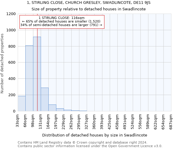 1, STIRLING CLOSE, CHURCH GRESLEY, SWADLINCOTE, DE11 9JS: Size of property relative to detached houses in Swadlincote