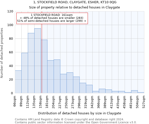 1, STOCKFIELD ROAD, CLAYGATE, ESHER, KT10 0QG: Size of property relative to detached houses in Claygate