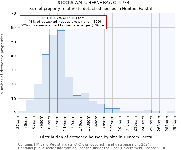 1, STOCKS WALK, HERNE BAY, CT6 7FB: Size of property relative to detached houses in Hunters Forstal