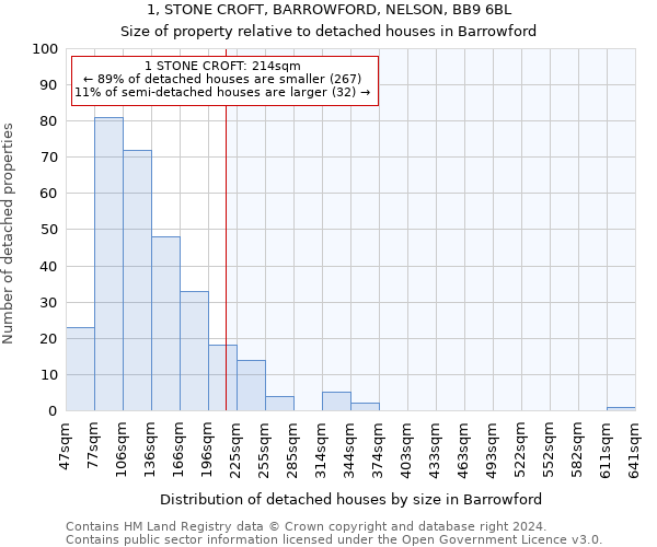 1, STONE CROFT, BARROWFORD, NELSON, BB9 6BL: Size of property relative to detached houses in Barrowford