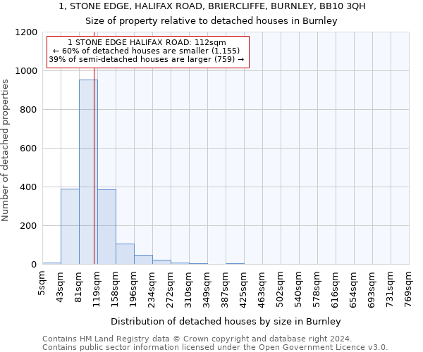 1, STONE EDGE, HALIFAX ROAD, BRIERCLIFFE, BURNLEY, BB10 3QH: Size of property relative to detached houses in Burnley