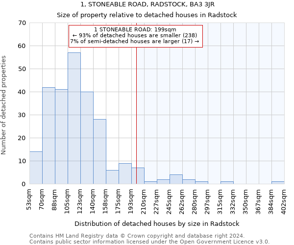 1, STONEABLE ROAD, RADSTOCK, BA3 3JR: Size of property relative to detached houses in Radstock