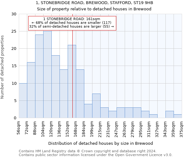 1, STONEBRIDGE ROAD, BREWOOD, STAFFORD, ST19 9HB: Size of property relative to detached houses in Brewood