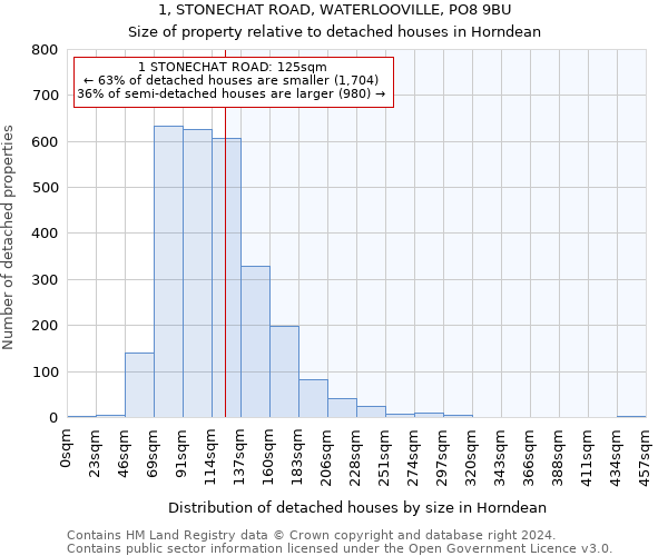 1, STONECHAT ROAD, WATERLOOVILLE, PO8 9BU: Size of property relative to detached houses in Horndean