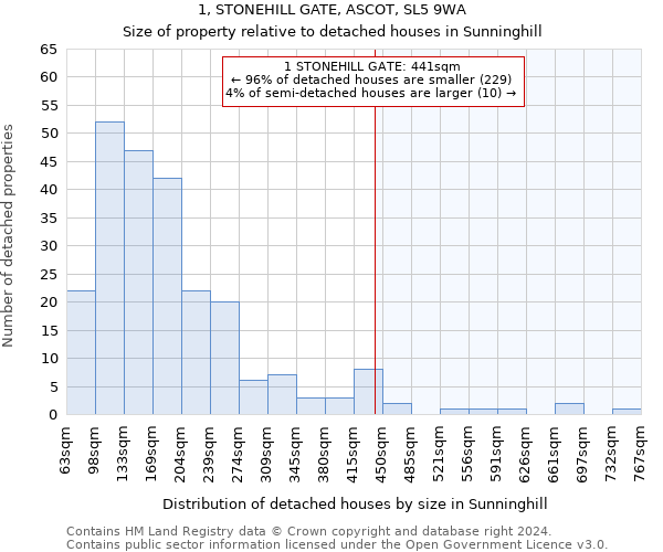 1, STONEHILL GATE, ASCOT, SL5 9WA: Size of property relative to detached houses in Sunninghill