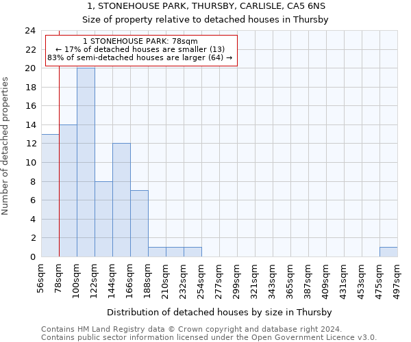 1, STONEHOUSE PARK, THURSBY, CARLISLE, CA5 6NS: Size of property relative to detached houses in Thursby