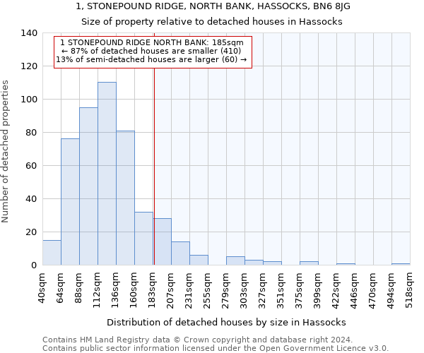 1, STONEPOUND RIDGE, NORTH BANK, HASSOCKS, BN6 8JG: Size of property relative to detached houses in Hassocks