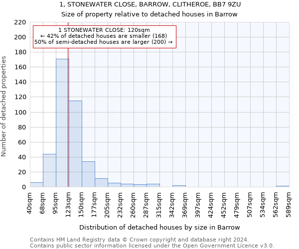 1, STONEWATER CLOSE, BARROW, CLITHEROE, BB7 9ZU: Size of property relative to detached houses in Barrow