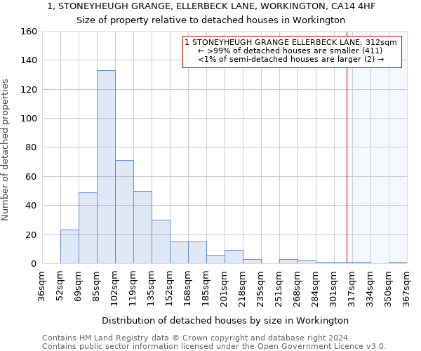 1, STONEYHEUGH GRANGE, ELLERBECK LANE, WORKINGTON, CA14 4HF: Size of property relative to detached houses in Workington