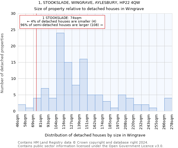 1, STOOKSLADE, WINGRAVE, AYLESBURY, HP22 4QW: Size of property relative to detached houses in Wingrave