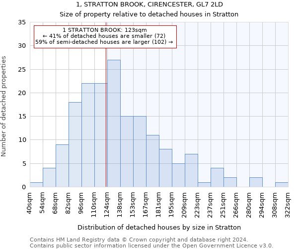 1, STRATTON BROOK, CIRENCESTER, GL7 2LD: Size of property relative to detached houses in Stratton