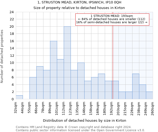 1, STRUSTON MEAD, KIRTON, IPSWICH, IP10 0QH: Size of property relative to detached houses in Kirton