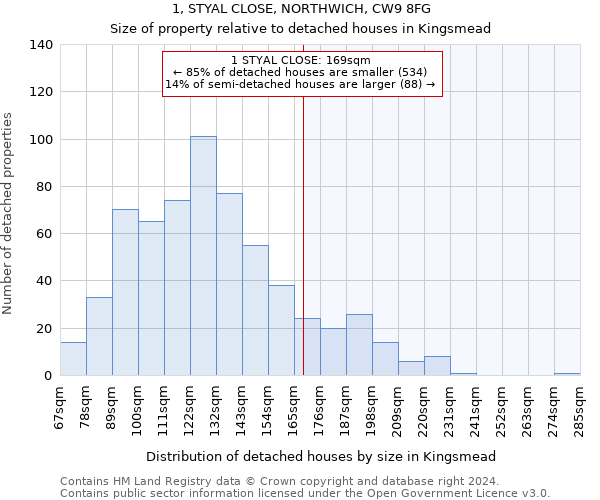 1, STYAL CLOSE, NORTHWICH, CW9 8FG: Size of property relative to detached houses in Kingsmead