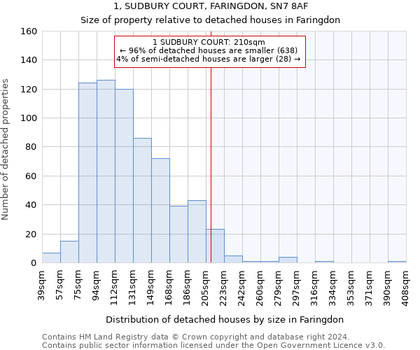 1, SUDBURY COURT, FARINGDON, SN7 8AF: Size of property relative to detached houses in Faringdon