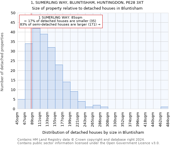 1, SUMERLING WAY, BLUNTISHAM, HUNTINGDON, PE28 3XT: Size of property relative to detached houses in Bluntisham