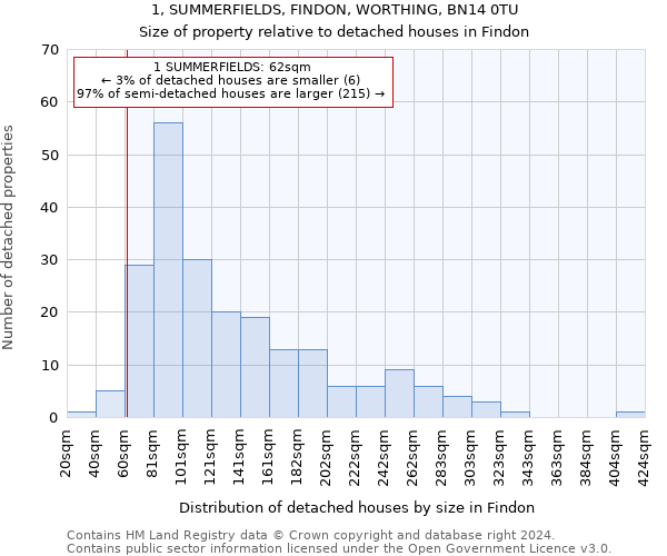 1, SUMMERFIELDS, FINDON, WORTHING, BN14 0TU: Size of property relative to detached houses in Findon