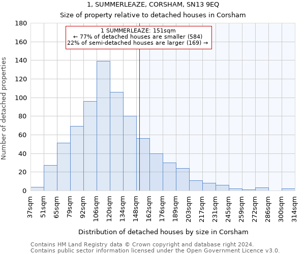 1, SUMMERLEAZE, CORSHAM, SN13 9EQ: Size of property relative to detached houses in Corsham