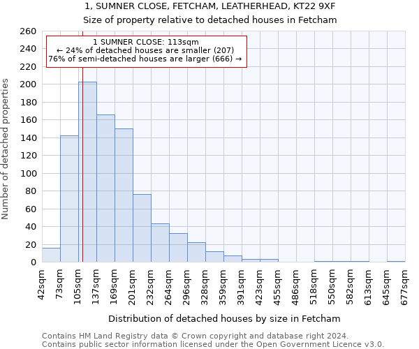 1, SUMNER CLOSE, FETCHAM, LEATHERHEAD, KT22 9XF: Size of property relative to detached houses in Fetcham