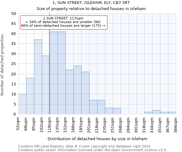 1, SUN STREET, ISLEHAM, ELY, CB7 5RT: Size of property relative to detached houses in Isleham