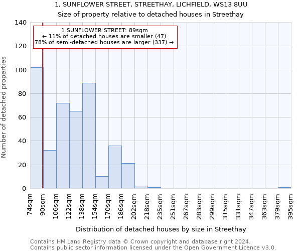 1, SUNFLOWER STREET, STREETHAY, LICHFIELD, WS13 8UU: Size of property relative to detached houses in Streethay