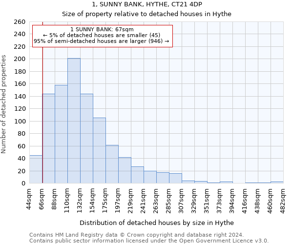 1, SUNNY BANK, HYTHE, CT21 4DP: Size of property relative to detached houses in Hythe